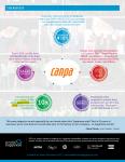 Creating and Competitive Advantage Through Culture
